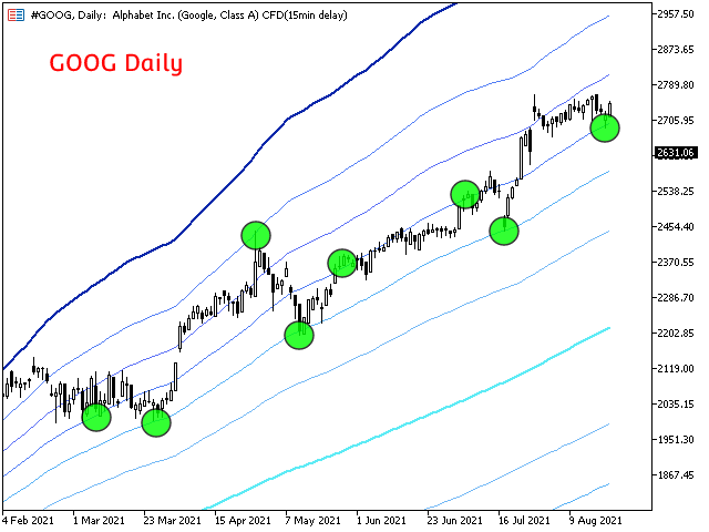 图片[7]-Fibonacci Bollinger Bands MT4 外汇EA-EA侦探社 - 全球领先的MQL5官网外汇EA机器人MT4自动化交易EA资源免费分享网站