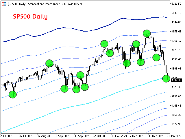 图片[8]-Fibonacci Bollinger Bands MT4 外汇EA-EA侦探社 - 全球领先的MQL5官网外汇EA机器人MT4自动化交易EA资源免费分享网站