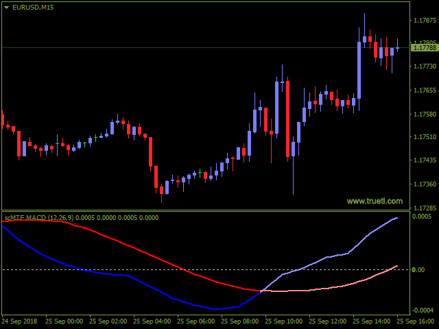 图片[2]-SC MTF Macd for MT4 with alert 外汇EA-EA侦探社 - 全球领先的MQL5官网外汇EA机器人MT4自动化交易EA资源免费分享网站
