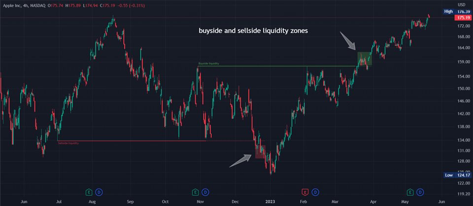 图片[4]-Buyside Sellside Liquidity and Voids for mt4 外汇EA-EA侦探社 - 全球领先的MQL5官网外汇EA机器人MT4自动化交易EA资源免费分享网站
