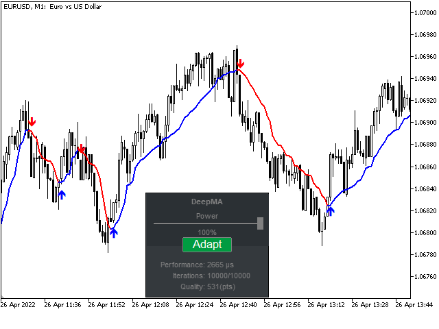 图片[1]-Deep Moving Average MT4 外汇EA-EA侦探社 - 全球领先的MQL5官网外汇EA机器人MT4自动化交易EA资源免费分享网站