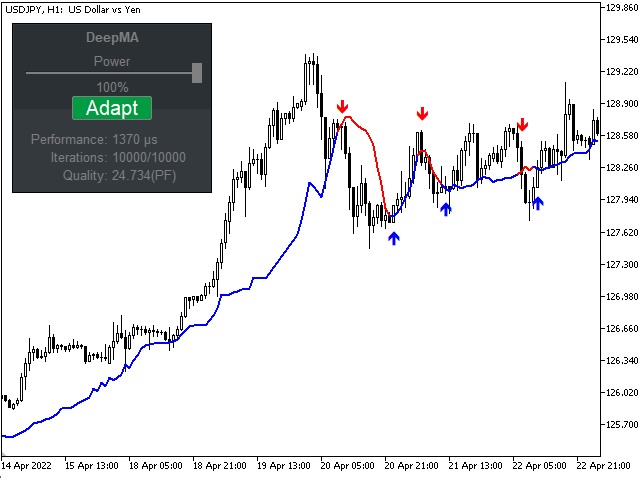 图片[2]-Deep Moving Average MT4 外汇EA-EA侦探社 - 全球领先的MQL5官网外汇EA机器人MT4自动化交易EA资源免费分享网站