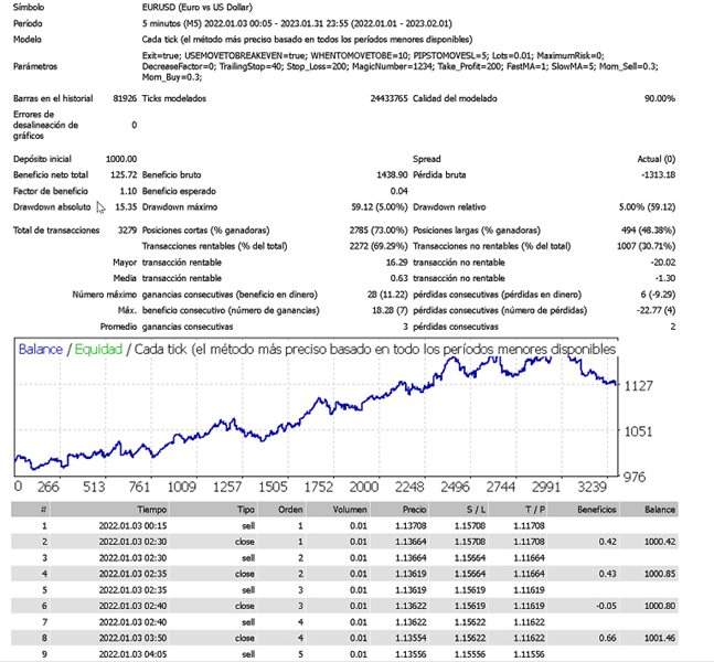图片[2]-Super MACD V2 外汇EA-EA侦探社 - 全球领先的MQL5官网外汇EA机器人MT4自动化交易EA资源免费分享网站
