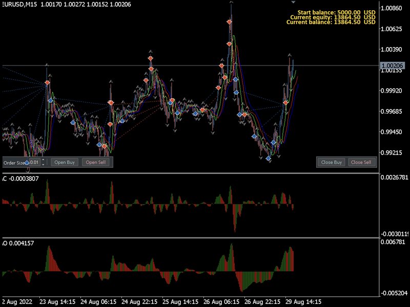 图片[2]-AW BW strategy based EA 外汇EA-EA侦探社 - 全球领先的MQL5官网外汇EA机器人MT4自动化交易EA资源免费分享网站
