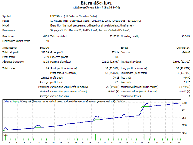 图片[1]-Eternal Scalper 外汇EA-EA侦探社 - 全球领先的MQL5官网外汇EA机器人MT4自动化交易EA资源免费分享网站