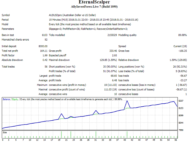 图片[2]-Eternal Scalper 外汇EA-EA侦探社 - 全球领先的MQL5官网外汇EA机器人MT4自动化交易EA资源免费分享网站