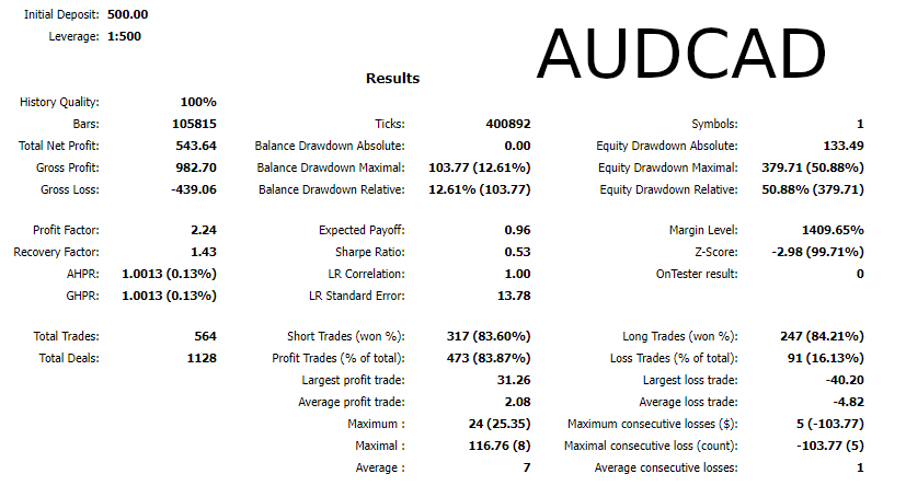 图片[2]-Grid Engulfing MT4 外汇EA-EA侦探社 - 全球领先的MQL5官网外汇EA机器人MT4自动化交易EA资源免费分享网站