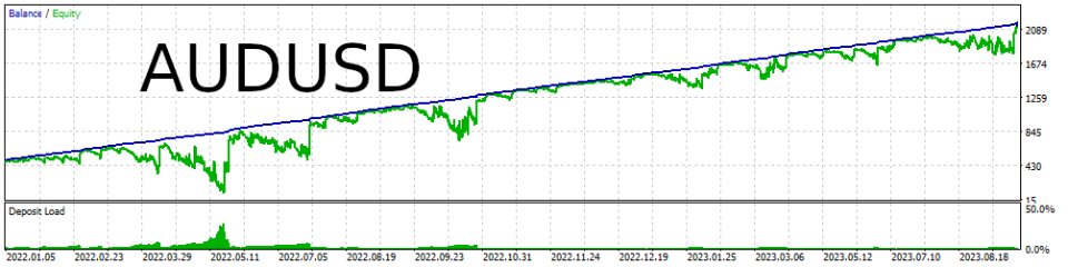 图片[3]-Grid Engulfing MT4 外汇EA-EA侦探社 - 全球领先的MQL5官网外汇EA机器人MT4自动化交易EA资源免费分享网站