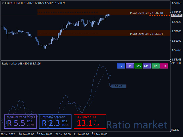 图片[7]-Ratio market 外汇EA-EA侦探社 - 全球领先的MQL5官网外汇EA机器人MT4自动化交易EA资源免费分享网站