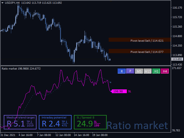 图片[8]-Ratio market 外汇EA-EA侦探社 - 全球领先的MQL5官网外汇EA机器人MT4自动化交易EA资源免费分享网站