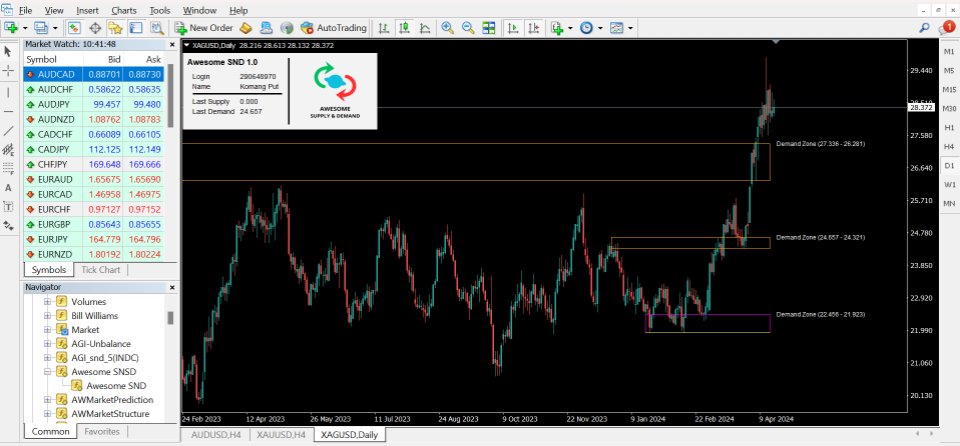 图片[1]-Awesome Supply Demand 外汇EA-EA侦探社 - 全球领先的MQL5官网外汇EA机器人MT4自动化交易EA资源免费分享网站