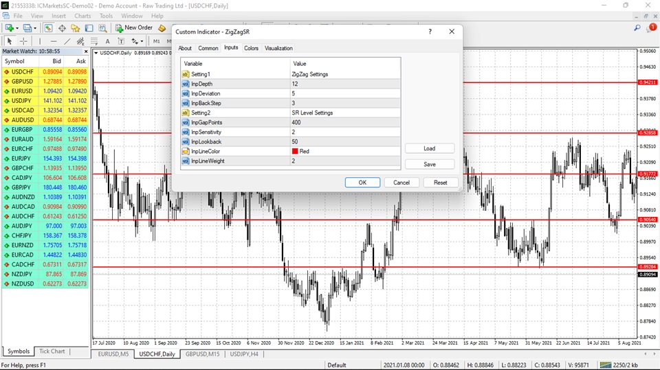 图片[1]-ZigZag Support Resistance MT4 外汇EA-EA侦探社 - 全球领先的MQL5官网外汇EA机器人MT4自动化交易EA资源免费分享网站