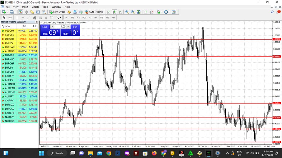 图片[2]-ZigZag Support Resistance MT4 外汇EA-EA侦探社 - 全球领先的MQL5官网外汇EA机器人MT4自动化交易EA资源免费分享网站