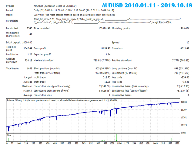 图片[1]-Wolfgang System Pro 外汇EA-EA侦探社 - 全球领先的MQL5官网外汇EA机器人MT4自动化交易EA资源免费分享网站