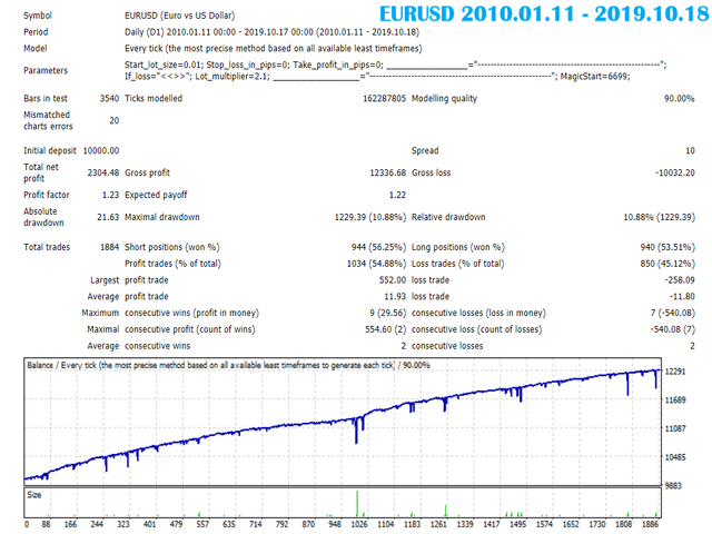 图片[2]-Wolfgang System Pro 外汇EA-EA侦探社 - 全球领先的MQL5官网外汇EA机器人MT4自动化交易EA资源免费分享网站