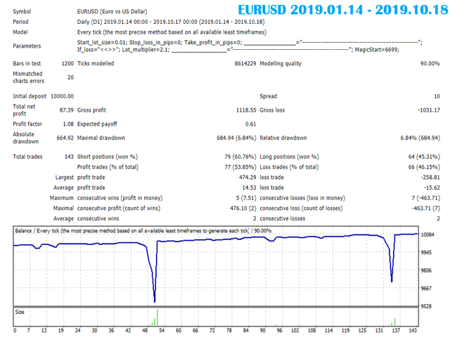 图片[3]-Wolfgang System Pro 外汇EA-EA侦探社 - 全球领先的MQL5官网外汇EA机器人MT4自动化交易EA资源免费分享网站