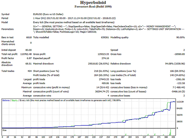 图片[1]-EA Hyperboloid Multi 外汇EA-EA侦探社 - 全球领先的MQL5官网外汇EA机器人MT4自动化交易EA资源免费分享网站