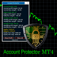 Account Protector MT4 外汇EA-EA侦探社 - 全球领先的MQL5官网外汇EA机器人MT4自动化交易EA资源免费分享网站