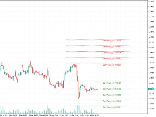图片[1]-Gann Pivot Levels MT4 外汇EA-EA侦探社 - 全球领先的MQL5官网外汇EA机器人MT4自动化交易EA资源免费分享网站