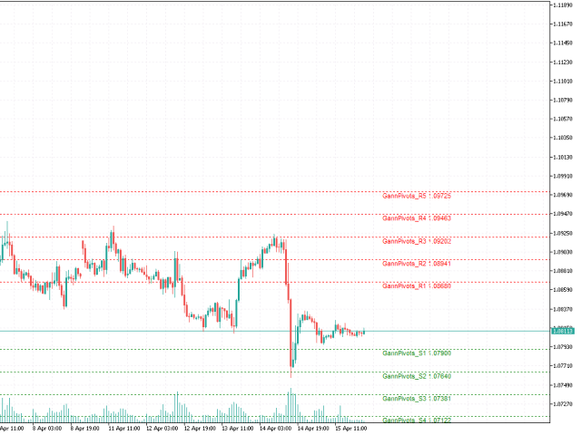 图片[2]-Gann Pivot Levels MT4 外汇EA-EA侦探社 - 全球领先的MQL5官网外汇EA机器人MT4自动化交易EA资源免费分享网站