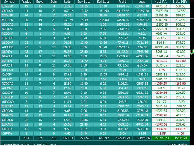 图片[1]-Trade Report 外汇EA-EA侦探社 - 全球领先的MQL5官网外汇EA机器人MT4自动化交易EA资源免费分享网站