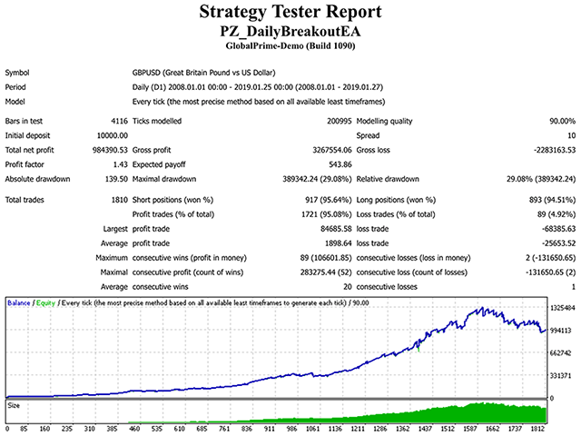 图片[2]-PZ Daily Breakout EA 外汇EA-EA侦探社 - 全球领先的MQL5官网外汇EA机器人MT4自动化交易EA资源免费分享网站