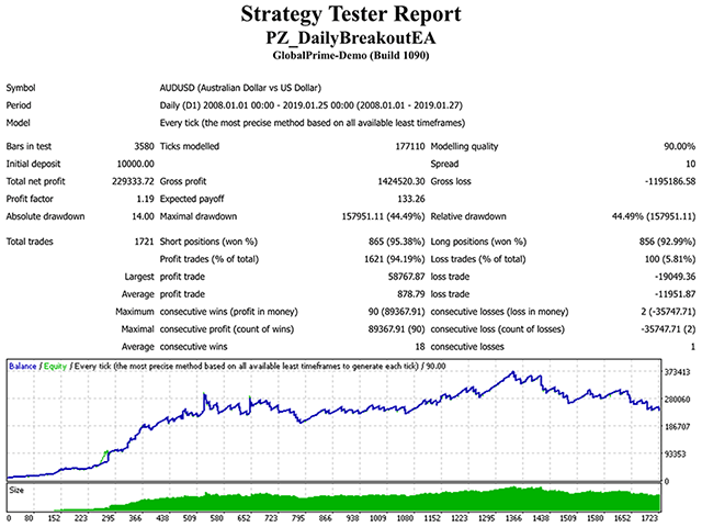 图片[3]-PZ Daily Breakout EA 外汇EA-EA侦探社 - 全球领先的MQL5官网外汇EA机器人MT4自动化交易EA资源免费分享网站