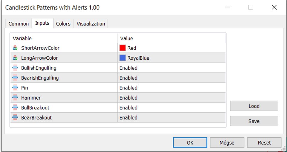 图片[2]-Candlestick Patterns with Alerts MT4 外汇EA-EA侦探社 - 全球领先的MQL5官网外汇EA机器人MT4自动化交易EA资源免费分享网站