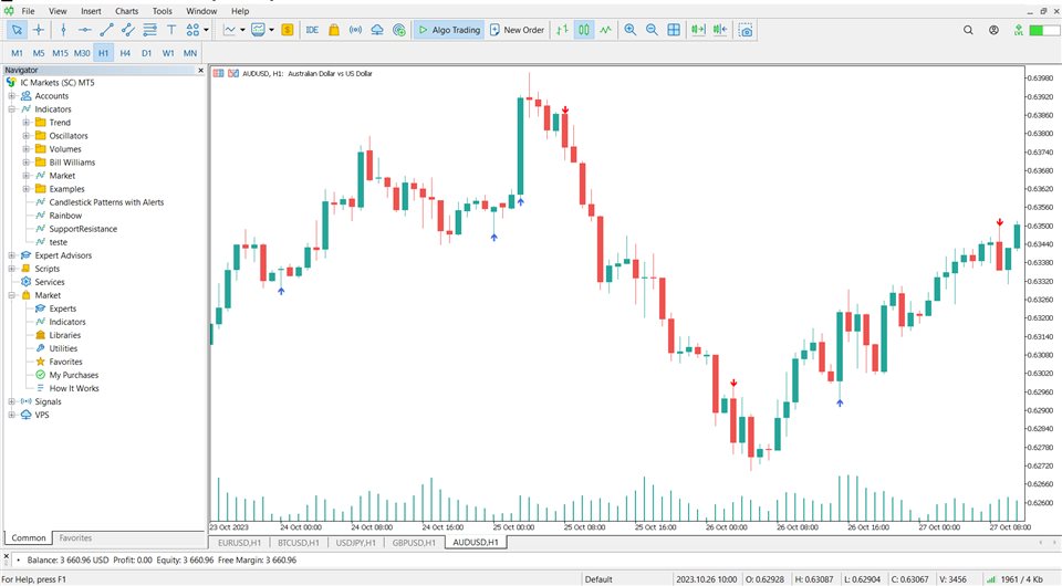图片[3]-Candlestick Patterns with Alerts MT4 外汇EA-EA侦探社 - 全球领先的MQL5官网外汇EA机器人MT4自动化交易EA资源免费分享网站