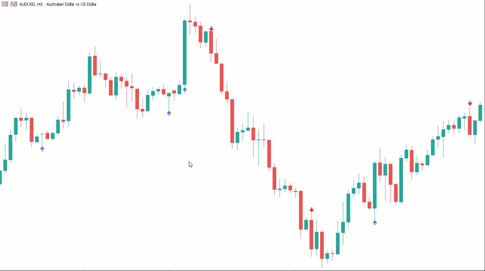 图片[4]-Candlestick Patterns with Alerts MT4 外汇EA-EA侦探社 - 全球领先的MQL5官网外汇EA机器人MT4自动化交易EA资源免费分享网站