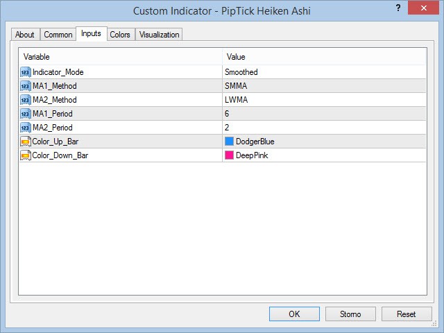 图片[1]-Heiken Ashi MT4 Indicator by PipTick 外汇EA-EA侦探社 - 全球领先的MQL5官网外汇EA机器人MT4自动化交易EA资源免费分享网站