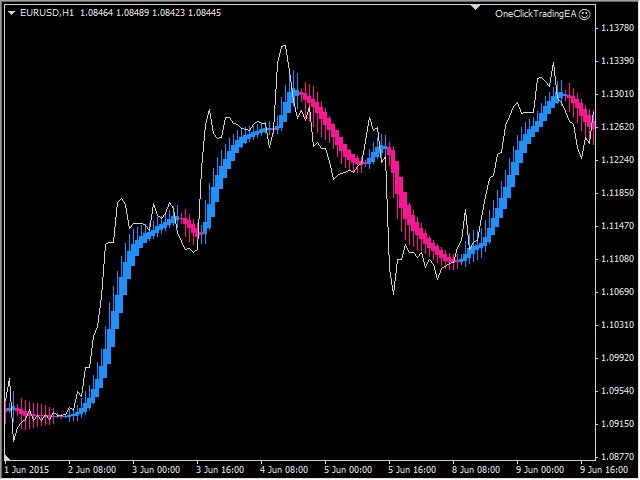 图片[2]-Heiken Ashi MT4 Indicator by PipTick 外汇EA-EA侦探社 - 全球领先的MQL5官网外汇EA机器人MT4自动化交易EA资源免费分享网站