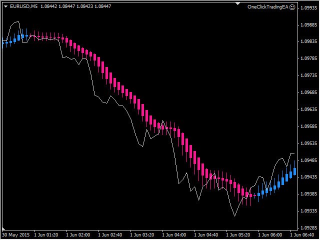 图片[3]-Heiken Ashi MT4 Indicator by PipTick 外汇EA-EA侦探社 - 全球领先的MQL5官网外汇EA机器人MT4自动化交易EA资源免费分享网站