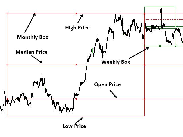 图片[1]-Time Box Indicator MT4 外汇EA-EA侦探社 - 全球领先的MQL5官网外汇EA机器人MT4自动化交易EA资源免费分享网站