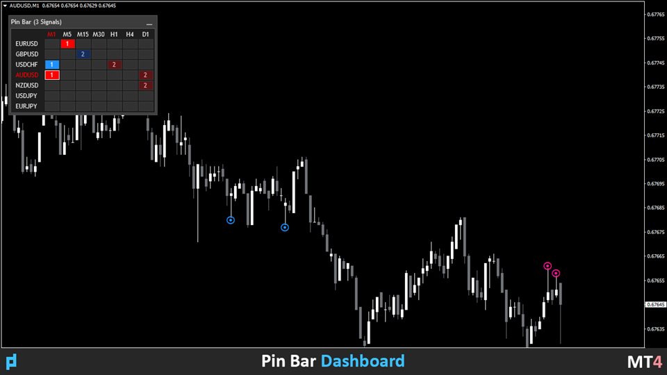 图片[2]-UPD1 Pin Bar Dashboard 外汇EA-EA侦探社 - 全球领先的MQL5官网外汇EA机器人MT4自动化交易EA资源免费分享网站