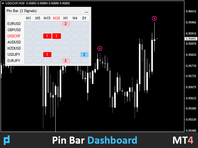 图片[3]-UPD1 Pin Bar Dashboard 外汇EA-EA侦探社 - 全球领先的MQL5官网外汇EA机器人MT4自动化交易EA资源免费分享网站