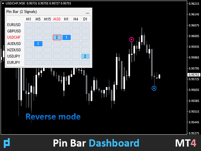 图片[4]-UPD1 Pin Bar Dashboard 外汇EA-EA侦探社 - 全球领先的MQL5官网外汇EA机器人MT4自动化交易EA资源免费分享网站