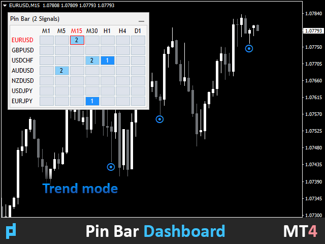 图片[5]-UPD1 Pin Bar Dashboard 外汇EA-EA侦探社 - 全球领先的MQL5官网外汇EA机器人MT4自动化交易EA资源免费分享网站