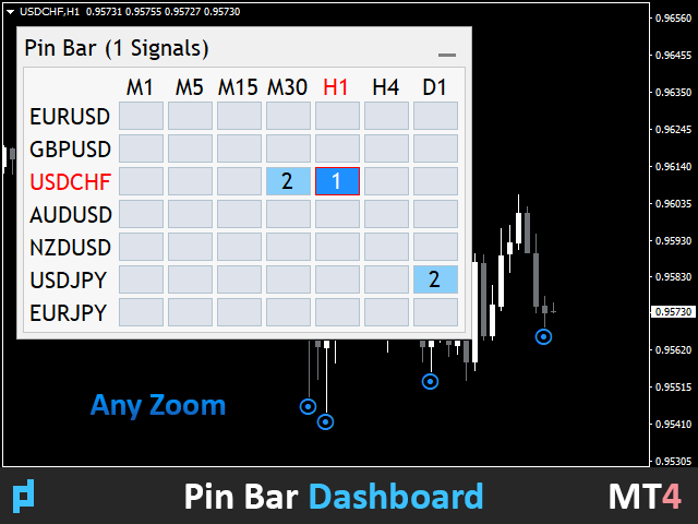图片[6]-UPD1 Pin Bar Dashboard 外汇EA-EA侦探社 - 全球领先的MQL5官网外汇EA机器人MT4自动化交易EA资源免费分享网站
