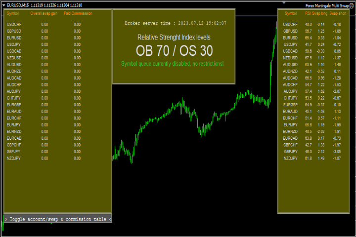 图片[2]-Forex Martingale Multi Swap 外汇EA-EA侦探社 - 全球领先的MQL5官网外汇EA机器人MT4自动化交易EA资源免费分享网站