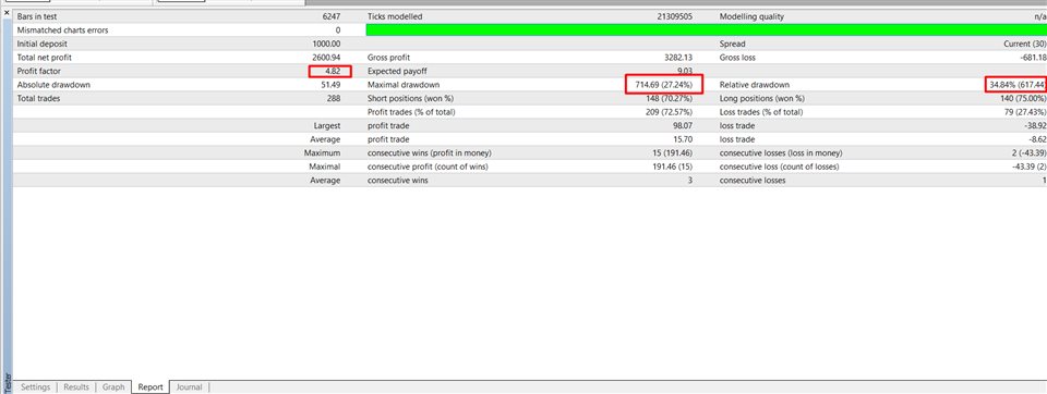 图片[2]-Sniperr 007 外汇EA-EA侦探社 - 全球领先的MQL5官网外汇EA机器人MT4自动化交易EA资源免费分享网站