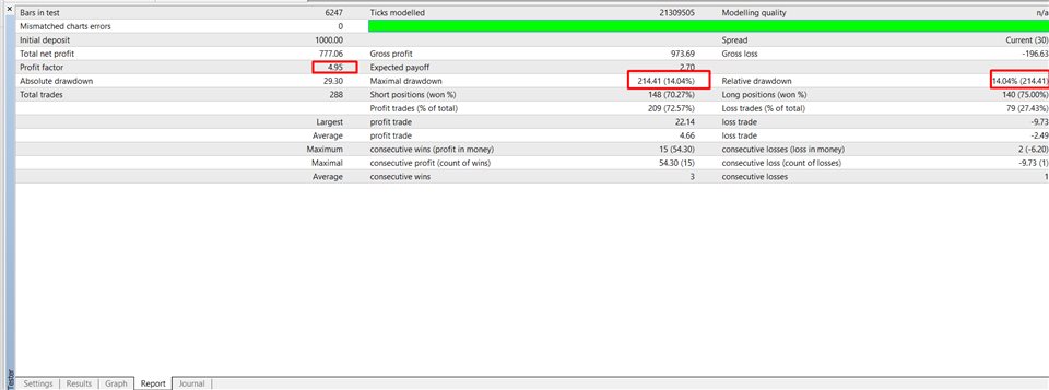 图片[4]-Sniperr 007 外汇EA-EA侦探社 - 全球领先的MQL5官网外汇EA机器人MT4自动化交易EA资源免费分享网站