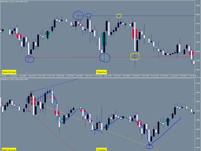 图片[6]-BreakOut Space Center Projection 外汇EA-EA侦探社 - 全球领先的MQL5官网外汇EA机器人MT4自动化交易EA资源免费分享网站