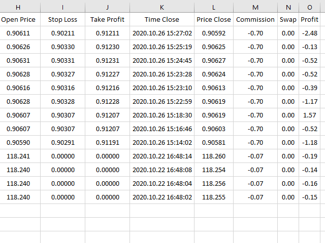 图片[5]-Trade History MT4 to Excel xls 外汇EA-EA侦探社 - 全球领先的MQL5官网外汇EA机器人MT4自动化交易EA资源免费分享网站