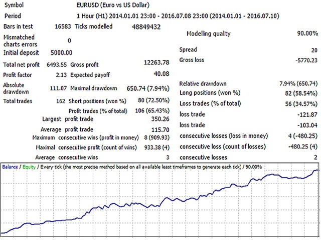 图片[1]-Easy Bollinger Bands 外汇EA-EA侦探社 - 全球领先的MQL5官网外汇EA机器人MT4自动化交易EA资源免费分享网站