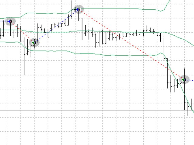 图片[2]-Easy Bollinger Bands 外汇EA-EA侦探社 - 全球领先的MQL5官网外汇EA机器人MT4自动化交易EA资源免费分享网站