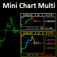 Mini Chart Multi 外汇EA-EA侦探社 - 全球领先的MQL5官网外汇EA机器人MT4自动化交易EA资源免费分享网站