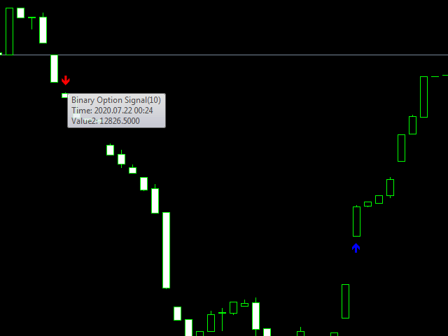 图片[2]-Binary Option Signal 外汇EA-EA侦探社 - 全球领先的MQL5官网外汇EA机器人MT4自动化交易EA资源免费分享网站
