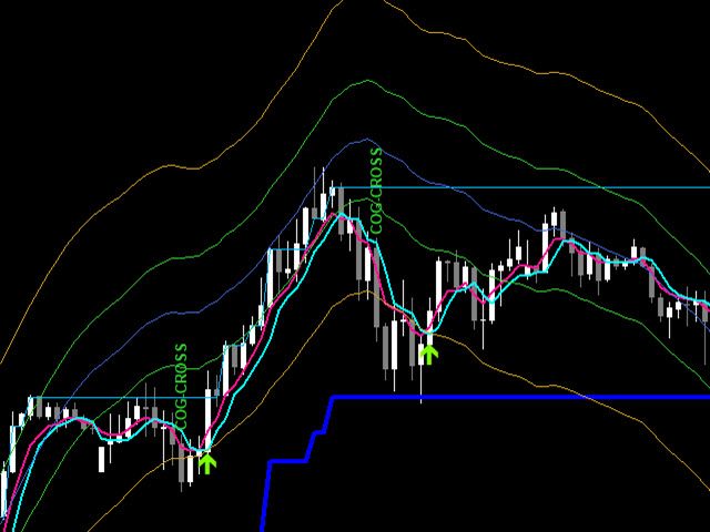 图片[4]-Abiroid Sway COG Arrow 外汇EA-EA侦探社 - 全球领先的MQL5官网外汇EA机器人MT4自动化交易EA资源免费分享网站