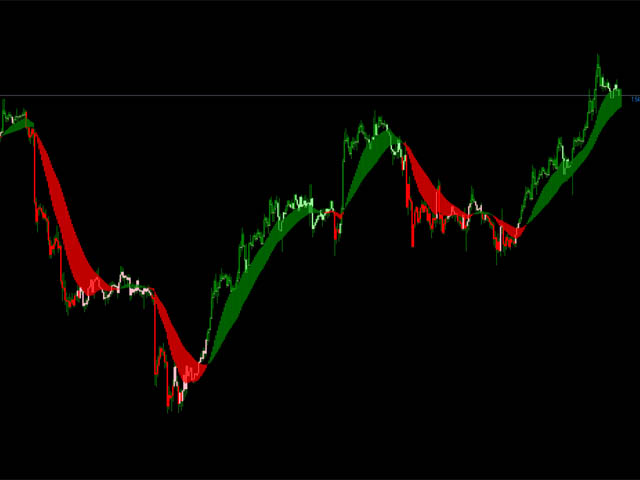 图片[1]-Ribbon Trend 外汇EA-EA侦探社 - 全球领先的MQL5官网外汇EA机器人MT4自动化交易EA资源免费分享网站